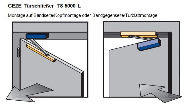 GEZE TS 5000 L Montagearten GEZE TS 5000 L Montagearten