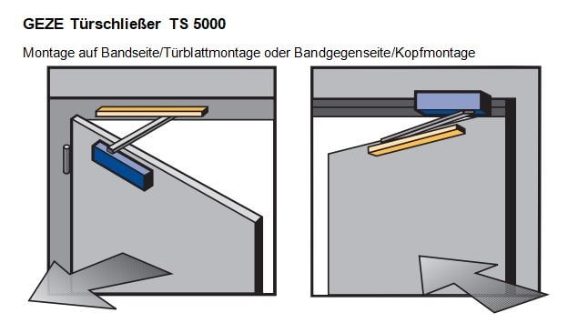 GEZE TS 5000 Montagearten GEZE TS 5000 Montagearten