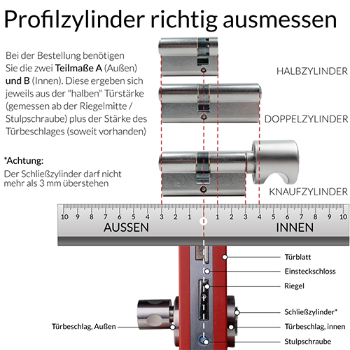 WINKHAUS BlueCompact Zylinder messen