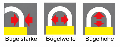 Bügelstärke, Bügelweite, Bügelhöhe