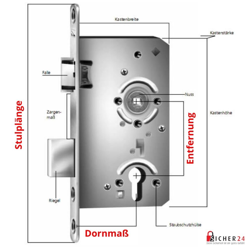 Einsteckschloss richtig ausmessen