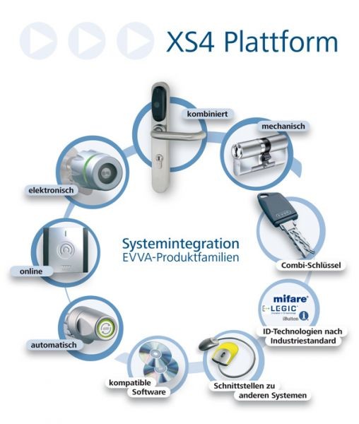 SALTO MIFARE® Identmedium ISOKarte 1 KB Speicher Digitale