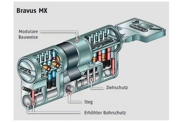 Was ist ein Bohrschutz