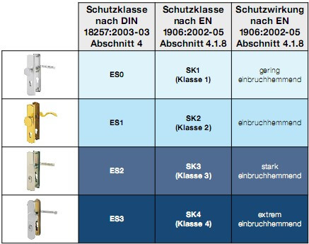 Gegenüberstellung der nationalen Norm DIN 18257 und der europäischen Norm DIN EN 1906