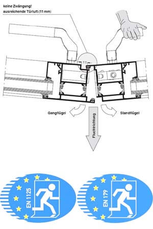 Panikfunktionen bei Einsteckschlössern