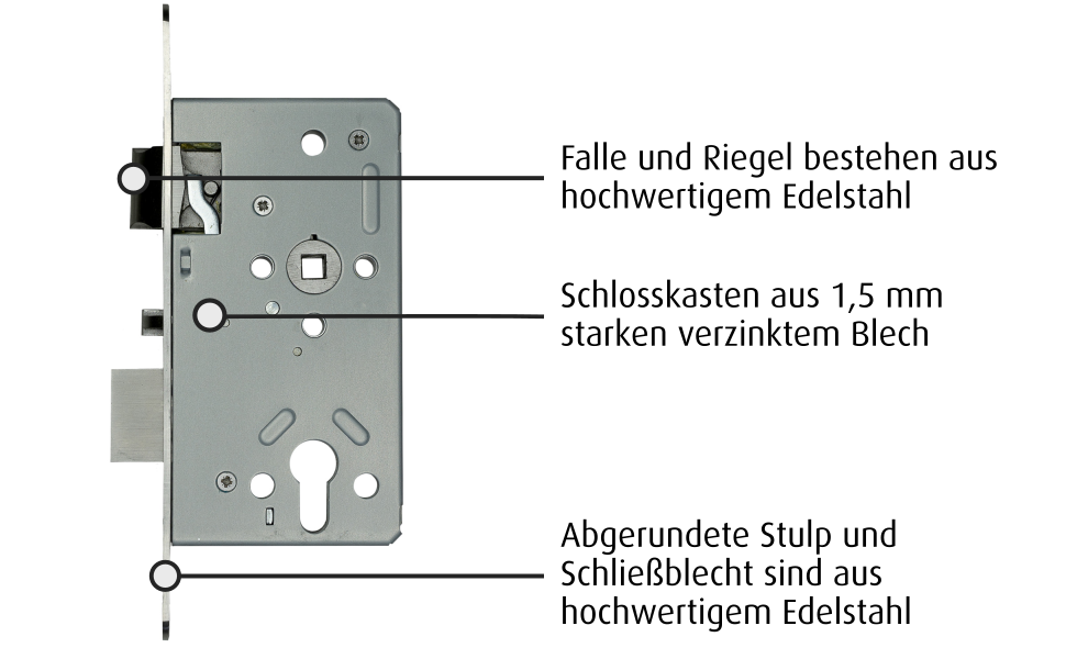 174718 - Einsteckschloss 304 SZ Links Collage