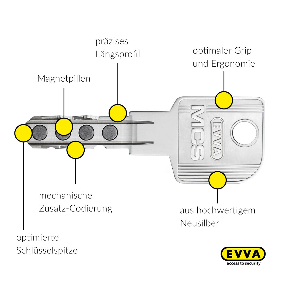 EVVA MCS Doppelzylinder Knaufzylinder Sicherheit Schließsystem