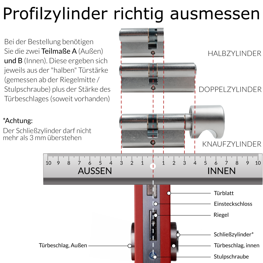 Anleitung Profilzylinder ausmessen: Teilmaß A außen und B innen ab Riegelmitte, mit Halbzylinder, Doppelzylinder und Knaufzylinder im Vergleich