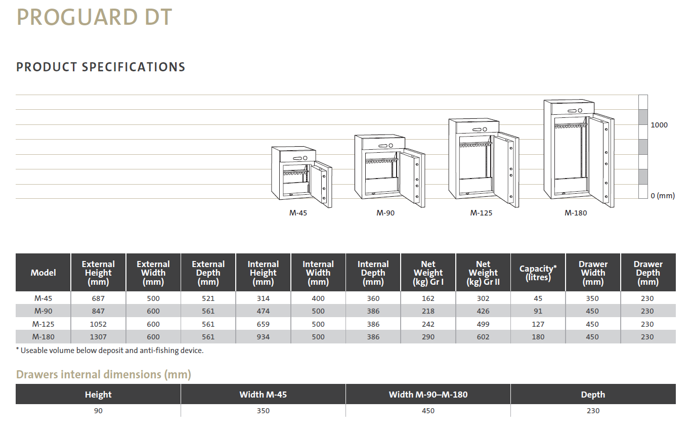 Übersicht Modellgrößen ProGuard DT